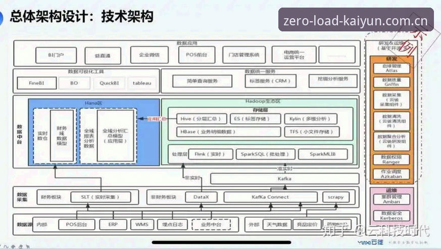 中国区开云买球网页版登录避坑指南